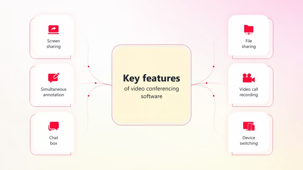 Video Conferencing Softwares