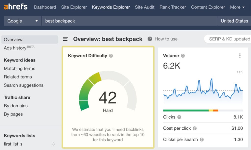 The Ultimate Guide to Ecommerce Keyword Research Strategy 8 Keyword Difficulty