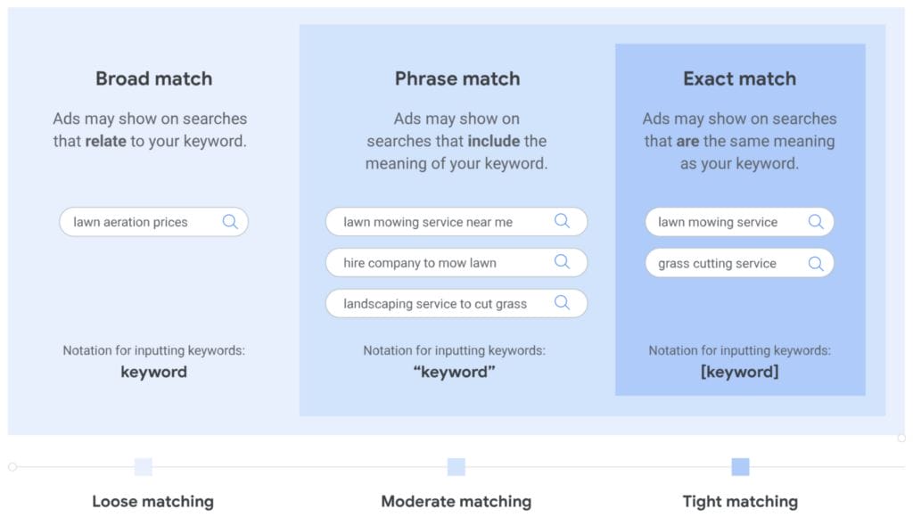 Keyword Matches