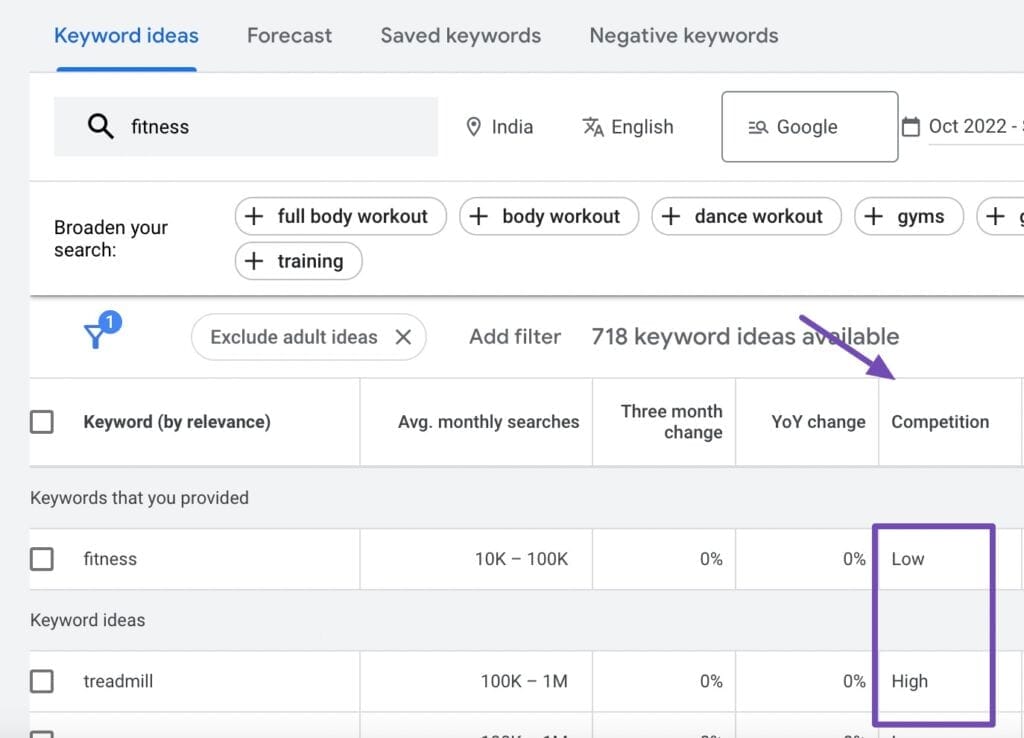 Keyword Relevance