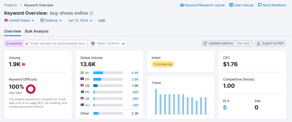 The Ultimate Ecommerce SEO Audit Checklist: Boost Your Visibility 3 ECommerce SEO Audit Checklist