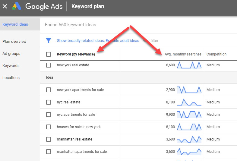 Keywords and Place Offers