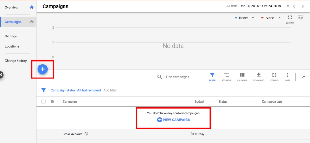Mastering Google Ads Remarketing Campaigns: Ultimate Guide 4 Google Ads Remarketing Campaigns
