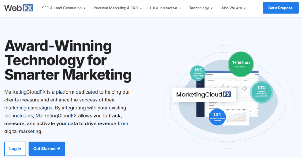 Top 10 Lead Generation Tips For Dentists in New York 6 Lead management