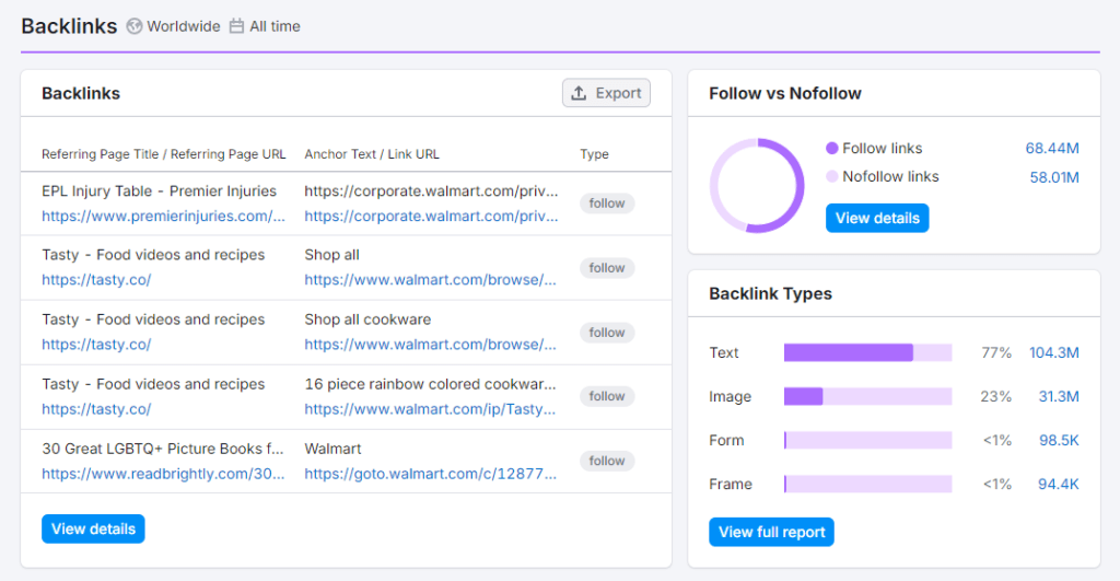 Top 10 SEO Strategies for Fashion eCommerce: Boost Your Brand 4 Link building