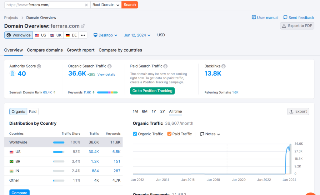 The Ultimate Guide to SEO for Manufacturing Companies 4 Make an SEO audit