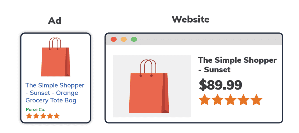 How to Sell on Google Shopping: A Step-by-Step Guide 6 Make your product titles properly visible