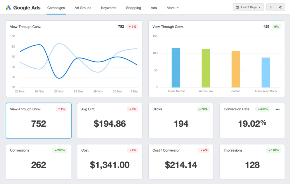 Maximizing Reach in Google Ads: Enhancing Google Ads 9 Measure Performance and Optimize