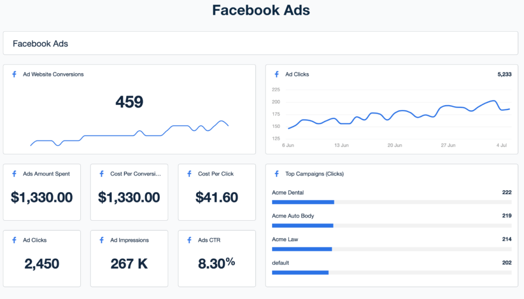 How to Run CBD Ads on Facebook: Guide for Marketers 4 Metrics and Insights