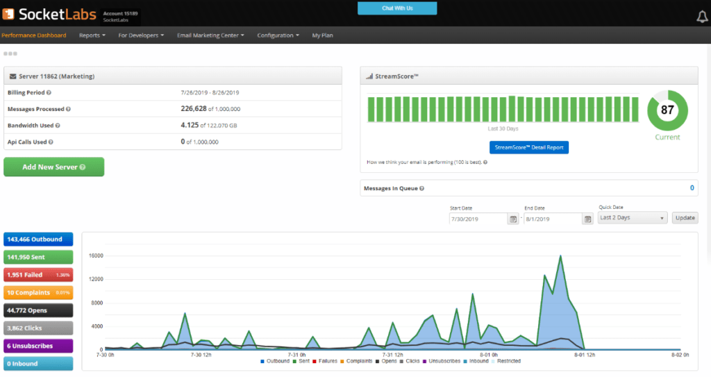 10 Tips to Improve Email Marketing Campaigns and Boost Success 6 Monitor & Analyze Metrics