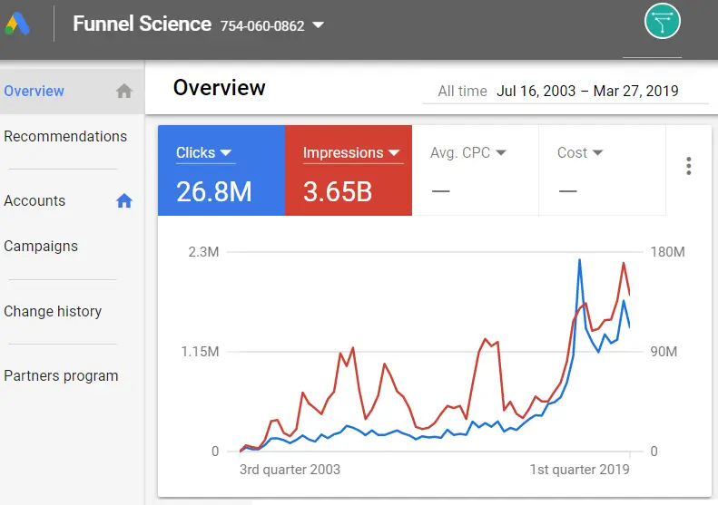 Monitor Key Metrics