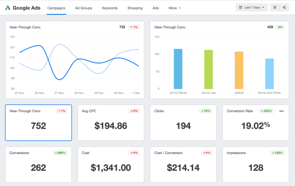 Monitor and Analyze Outcomes