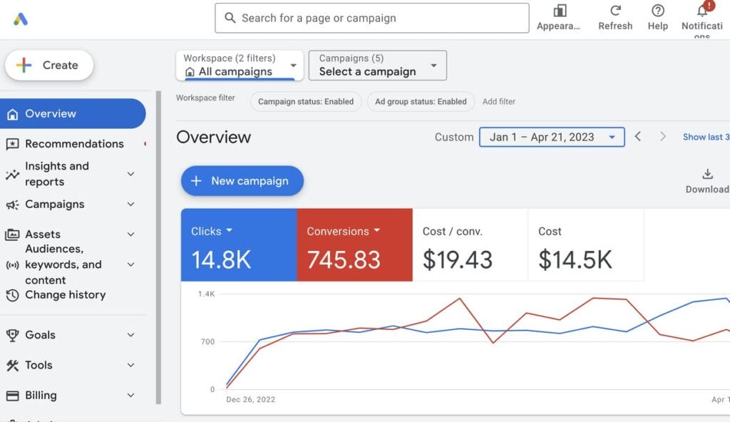 Mastering Google Ads Remarketing Campaigns: Ultimate Guide 5 Google Ads Remarketing Campaigns