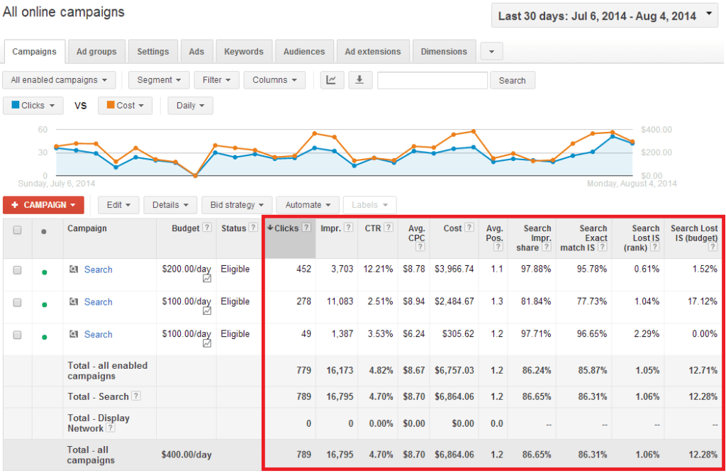 8 Top Benefits of Google Ads Advertising: Boost your Results 3 Monitor and measure ad campaign