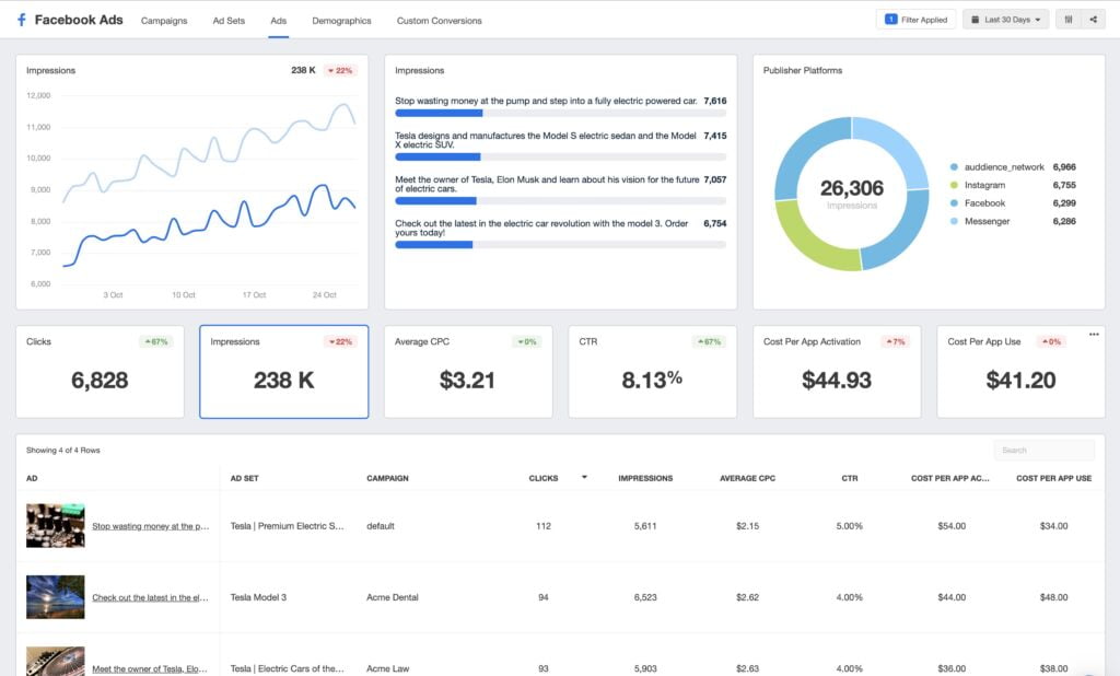 Monitoring and Analyzing on FB
