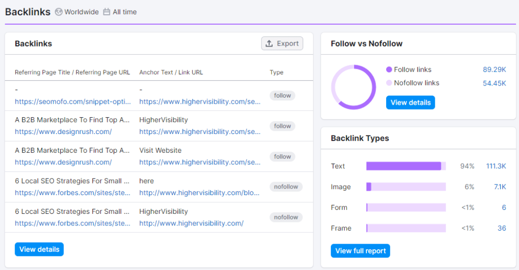 Monitoring of backlinks
