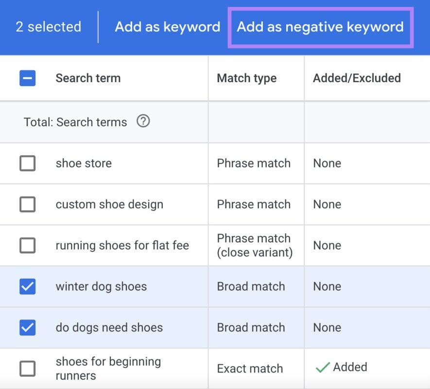 Negative Keywords