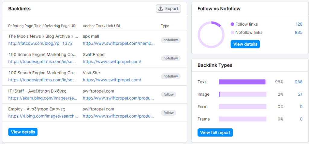 Why Choose a WordPress SEO Agency in India for Your Website 11 Off Page SEO