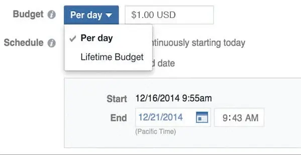 Online Advertising Budget