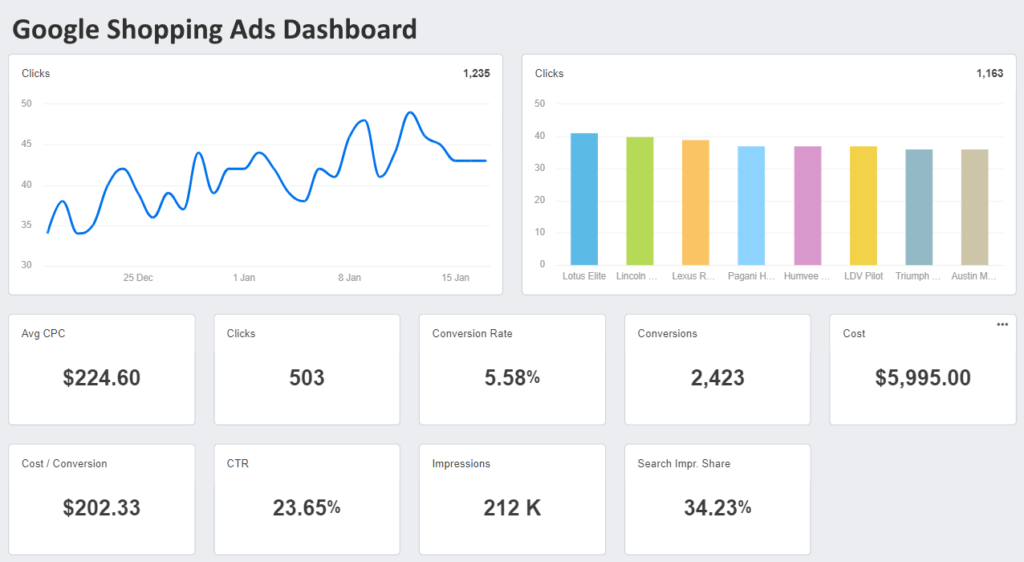 Maximizing ROI: How to Optimize Smart Shopping Campaigns 7 Optimize Smart Shopping Campaign7