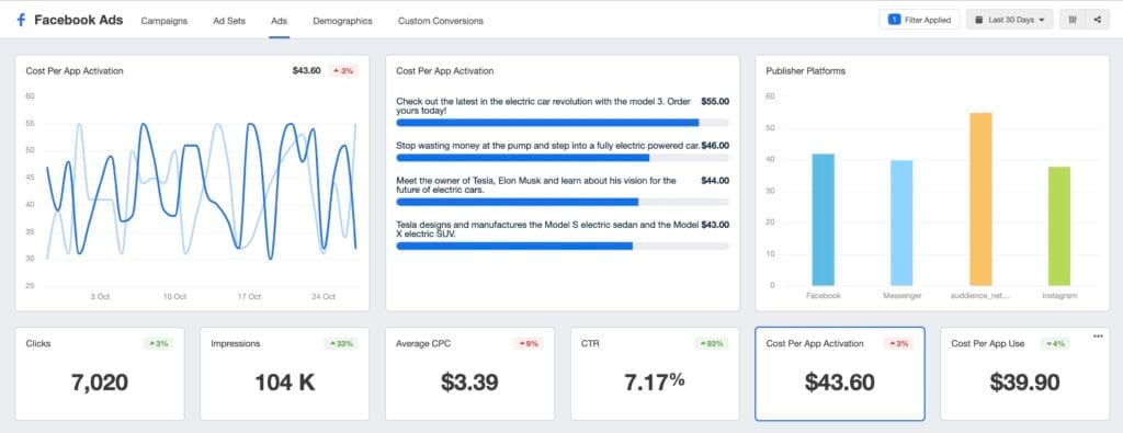 Optimize Your Campaign