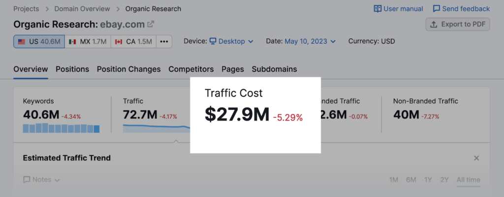 Organic Traffic