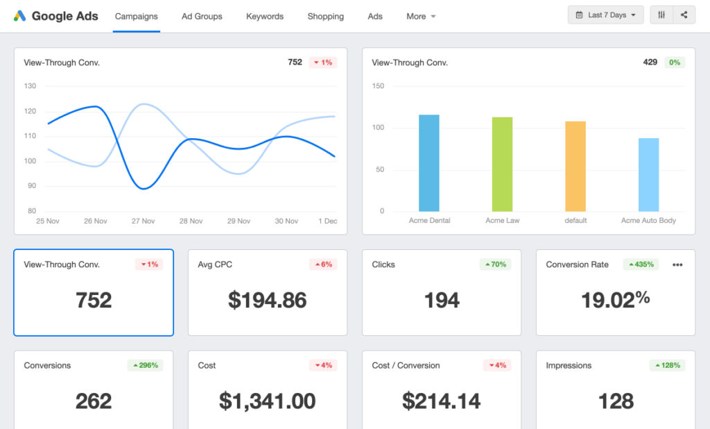Unlocking Success: How Google Ads Can Boost Your POD Store 2 POD Store2