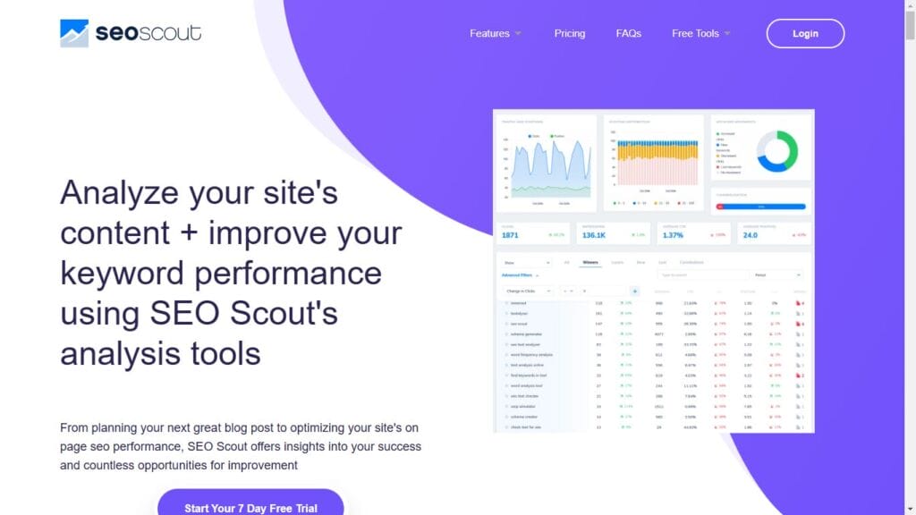 Discover the 10 Best PPC Tools for Ad Campaigns to Drive Results 7 PPC Tools7