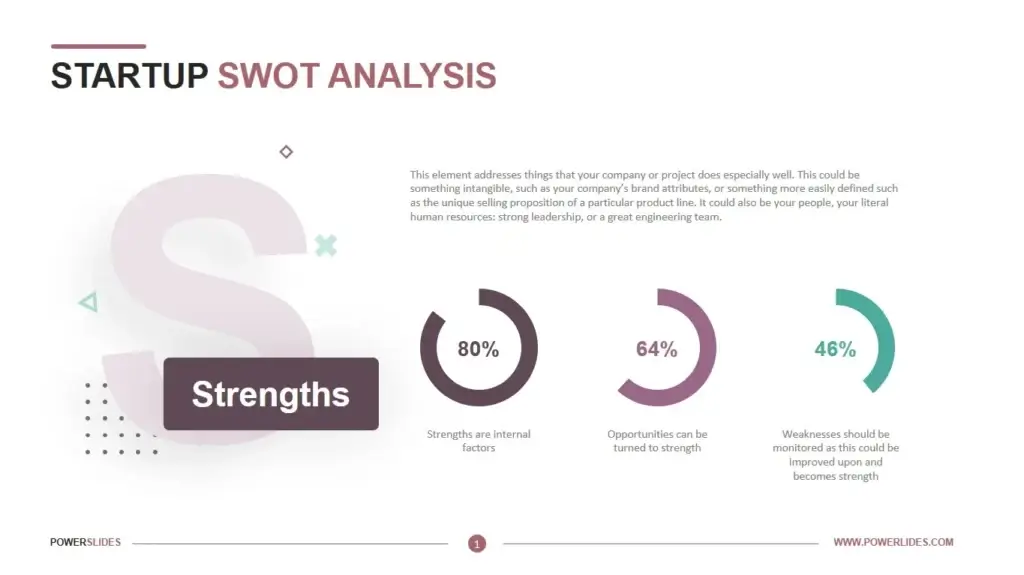 7 Key Strategies for Success with a Startup Marketing Agency 2 Perform Market Analysis