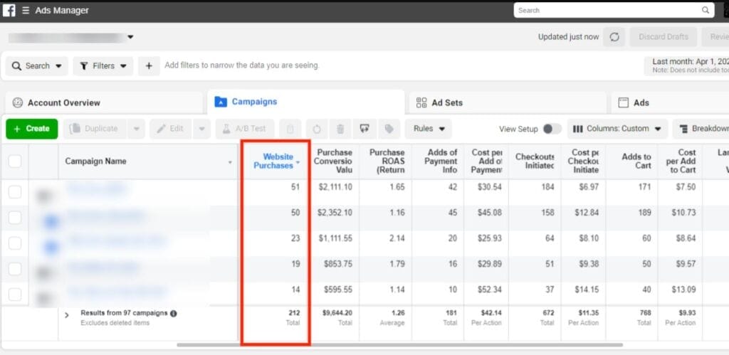 Metrics For Facebook Ecommerce Campaigns