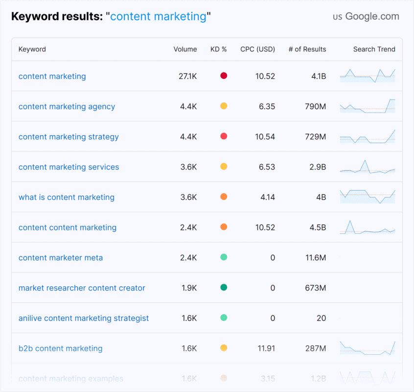Crafting Quality Content for Ecommerce: Strategies to Boost Sales 2 Quality Content for Ecommerce2