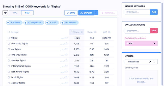 The Ultimate Guide to Ecommerce Keyword Research Strategy 5 Ecommerce Keyword Research Strategy