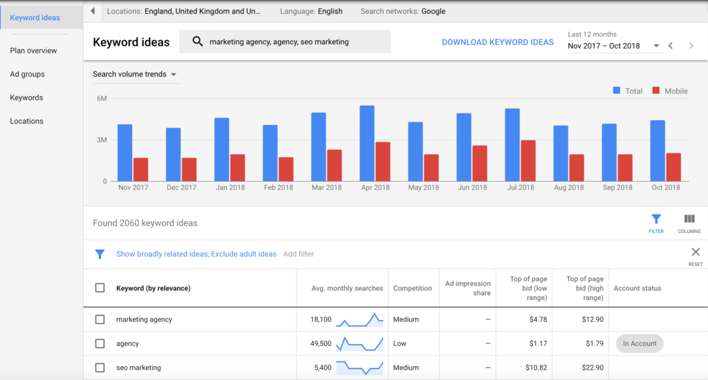 Maximizing Reach in Google Ads: Enhancing Google Ads 4 Research Keywords