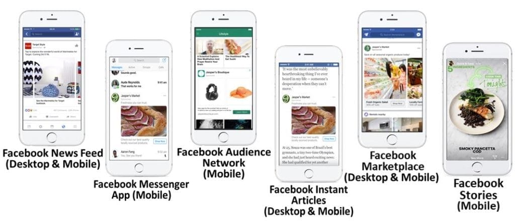 Right Ad Placements
