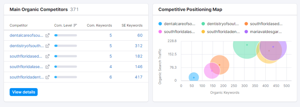 Top Healthcare SEO Strategies: Elevate Your Medical Website 10 Rise above the competition