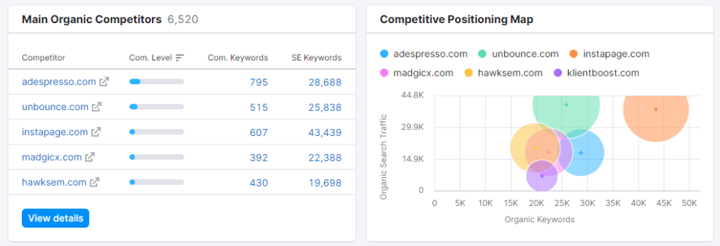 White Label PPC Management Services