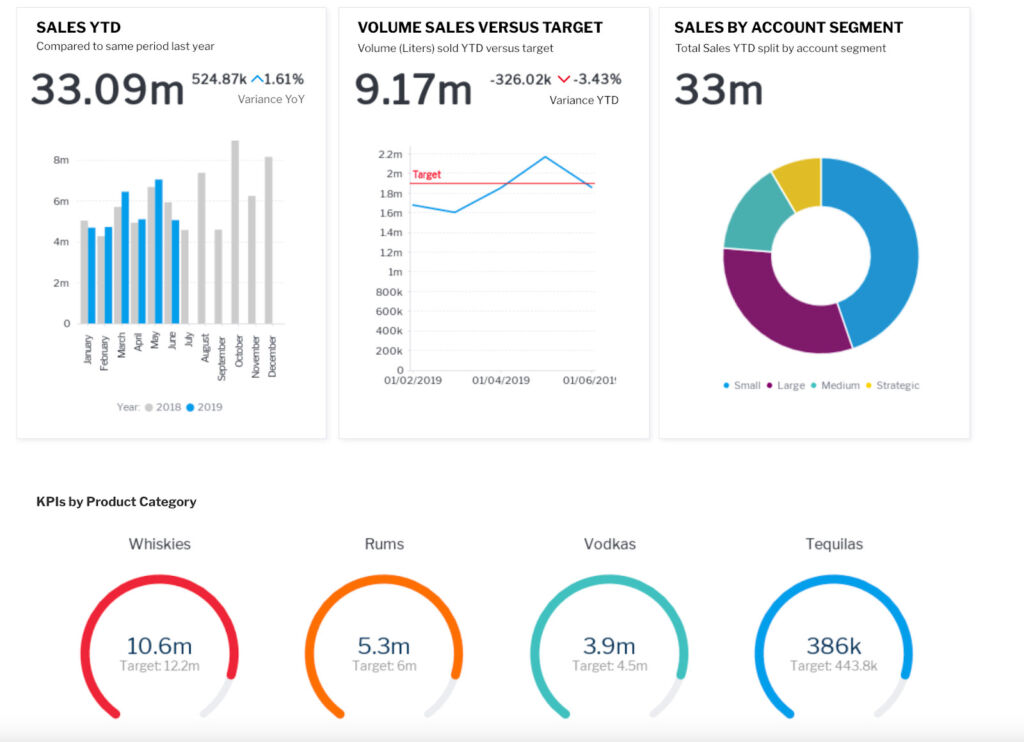 Maximize Your Roofing Business Leads with Google Ads 6 Roof6