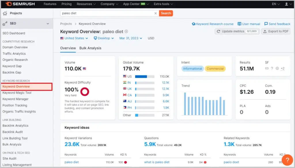 Top 10 Powerful Local SEO Tips For HVAC Contractors 9 SEMrush