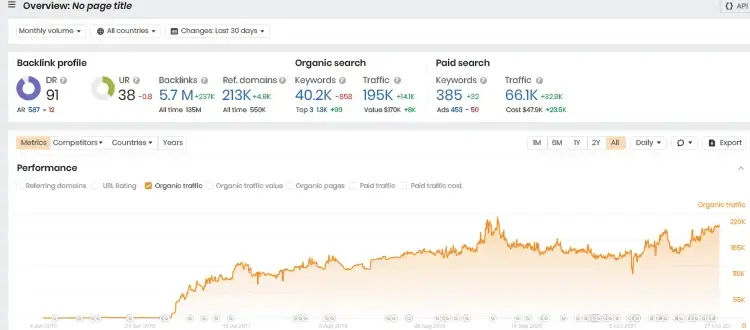 Redefining Funnel Optimization: 10 Cutting-Edge ClickFunnels Addons Strategies 4 SEO Optimization Tools