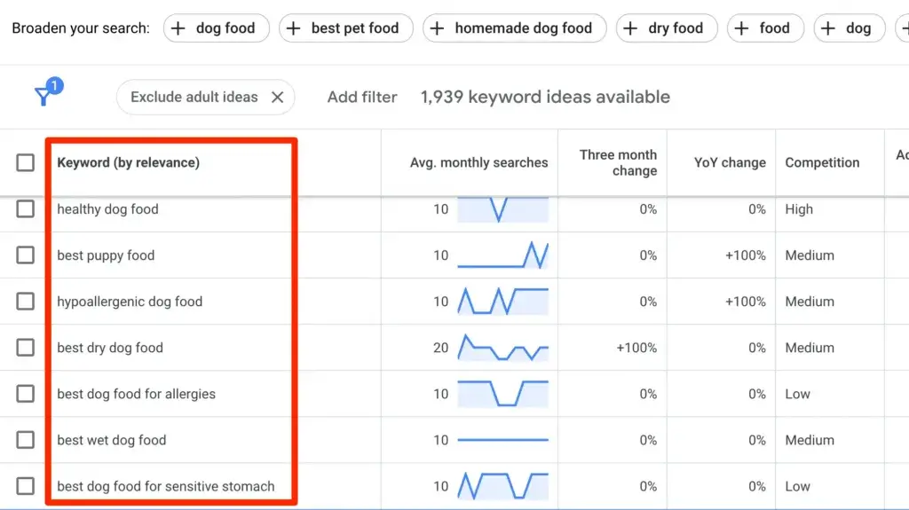 SEO Strategies for Ecommerce Stores2