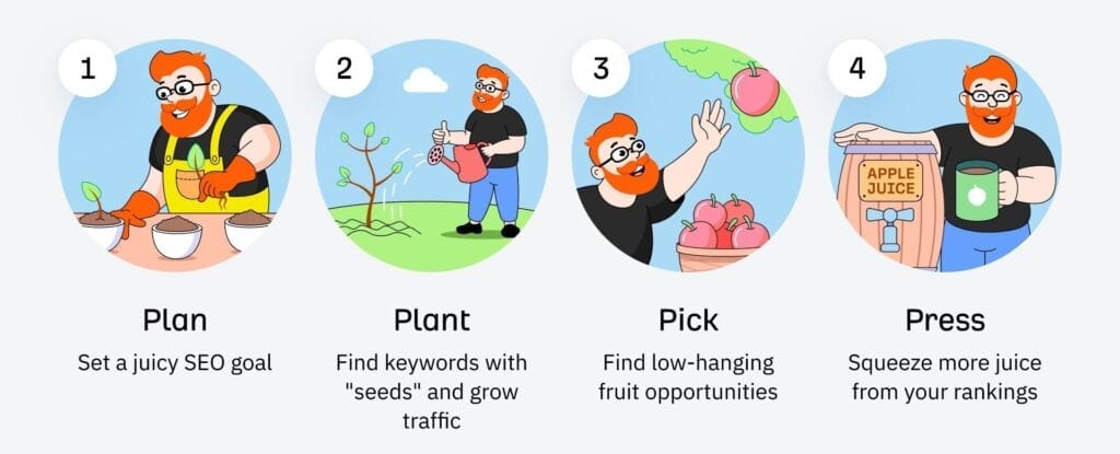 21 Ways to Grow Your Digital Marketing Agency in 2025 8 SEO Strategy