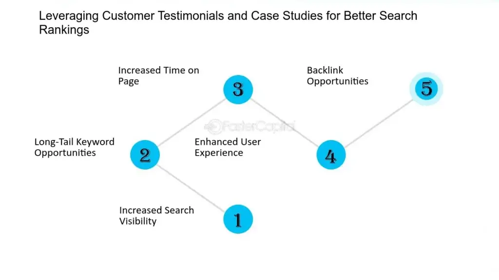 Find the Best Direct-to-Consumer Marketing Strategy 4 Direct-to-Consumer Marketing Strategy