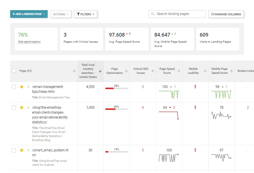 Untold Secrets for SEO Consultants to Boost Rankings 1 Secrets for SEO Consultants1