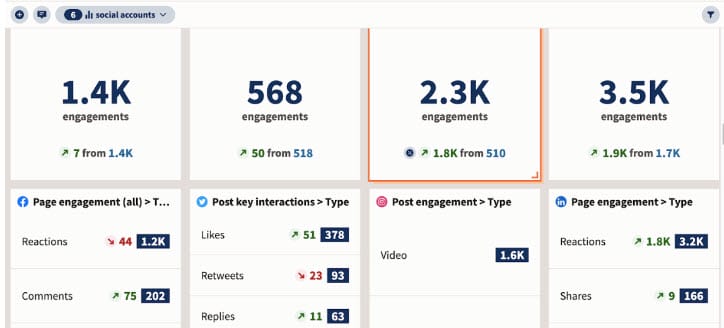 Creating a Social Media Marketing Strategy to Boost Online Presence 5 Select the most appropriate social media metrics