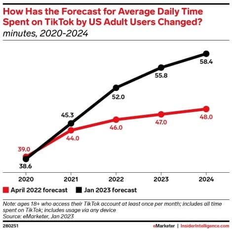 21 Ways to Grow Your Digital Marketing Agency in 2025 7 Digital Marketing Agency in 2025