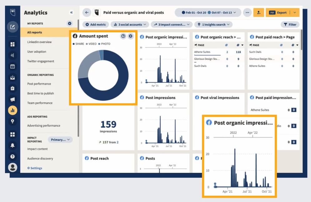 Best Social Media Automation Tools to Boost Your Strategy 4 Social analytics