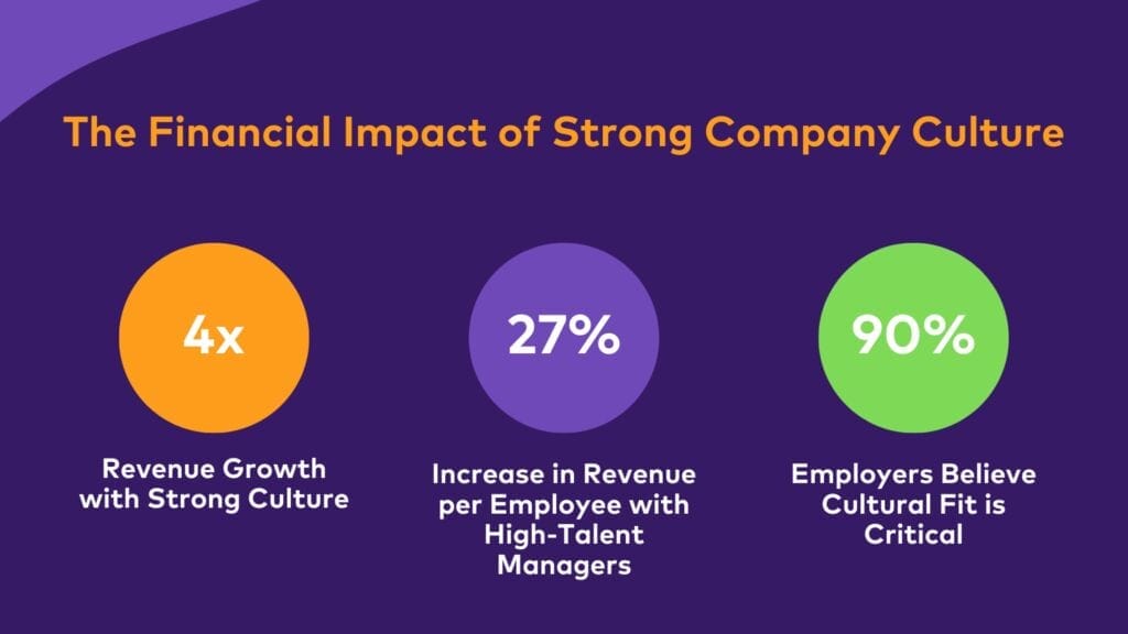 21 Ways to Grow Your Digital Marketing Agency in 2025 12 Strong Company Culture