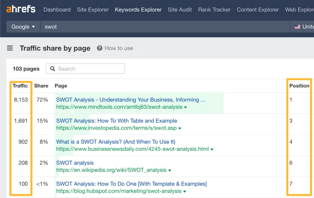 Study the pages you want to outrank
