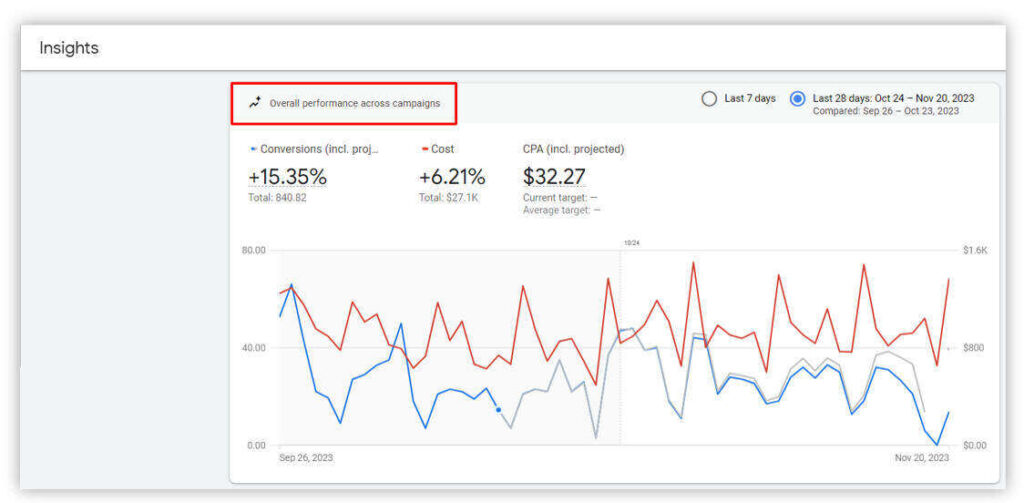 The Benefits of the Surfaces Across Google Programme for Your Store 4 Surfaces Across Google Programme4