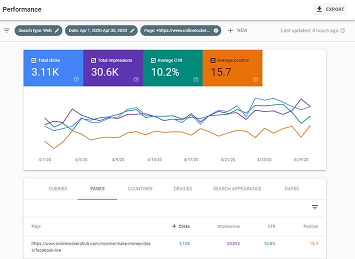 Track how ads and campaigns are doing 2